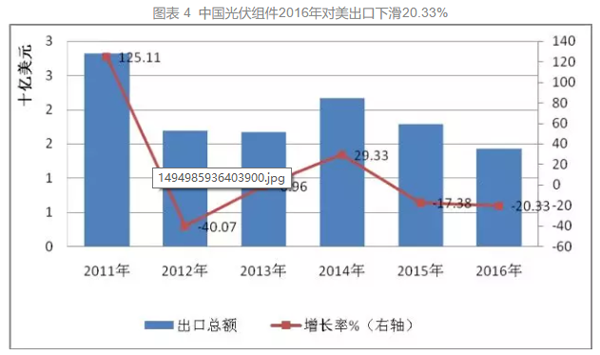中国光伏出口 中国光伏出口