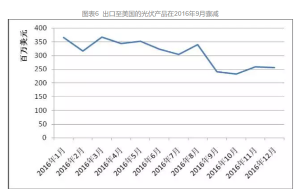 太阳能光伏 太阳能光伏