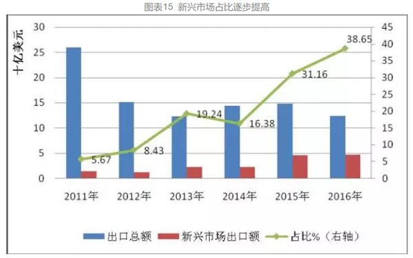 光伏支架企业 光伏支架企业