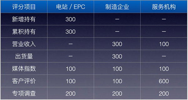 PVBL2016年度中国光伏品牌排行榜揭晓,bb贝博中国(厦门)获评支架品牌价值榜十强